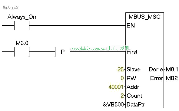 MBUS_MSG对从站发送读指令