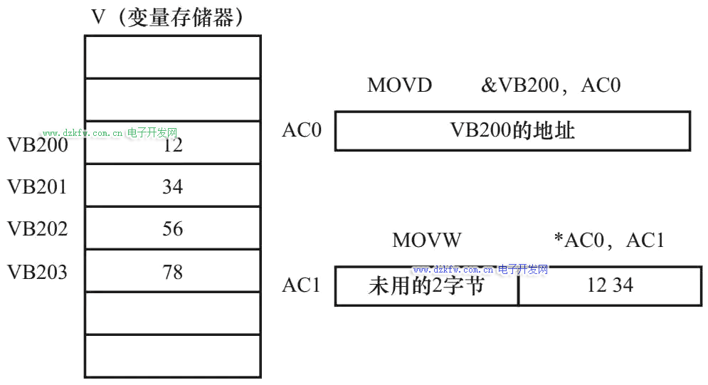 间接寻址说明图