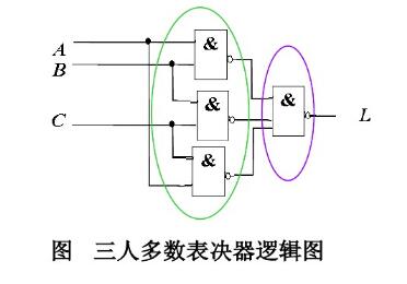 74LS153ʵ˱·4ַʽʵ3˱·