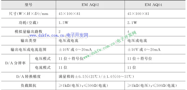 西门子plc模拟量扩展模块