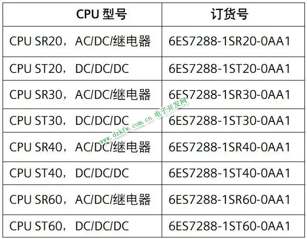 V2.7 固件对应的 CPU 型号