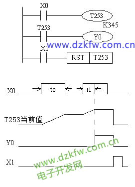 积算定时器工作原理