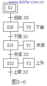 状态器(S)的作用