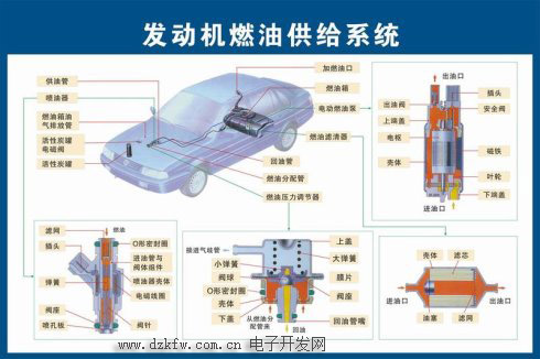 汽车发动机燃油供给系统构成