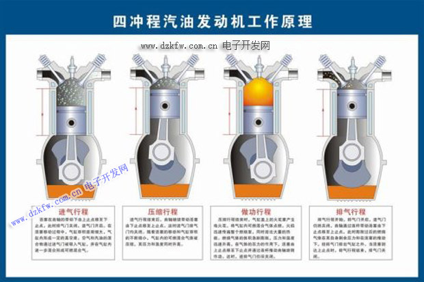 四冲程汽油发动机工作原理
