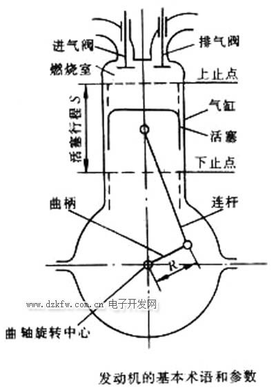 气缸的原理构造图