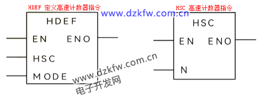高速计数器指令HDEF、HSC