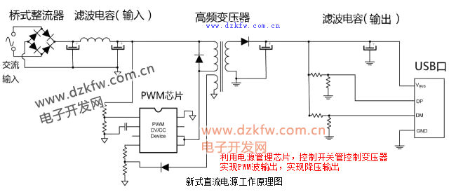 新式直流电源工作原理图,简单开关电源原理图