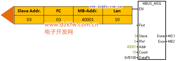 MBUS_MSG指令说明