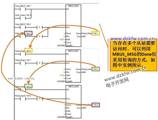 西门子plc的Modbus主从站轮询