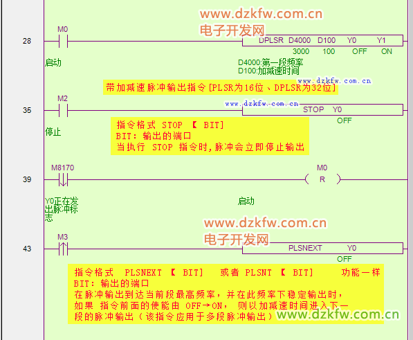 三菱/信捷 PLC PLSR/DPLSR 多段双向脉冲带加减速脉冲输出指令详解