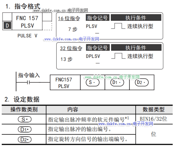 三菱PLC的PLSV指令说明脉冲指令