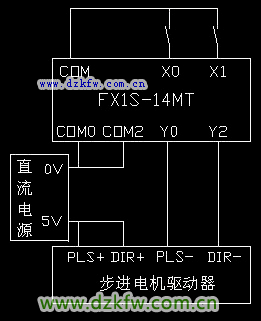 三菱plc控制步进电机实例