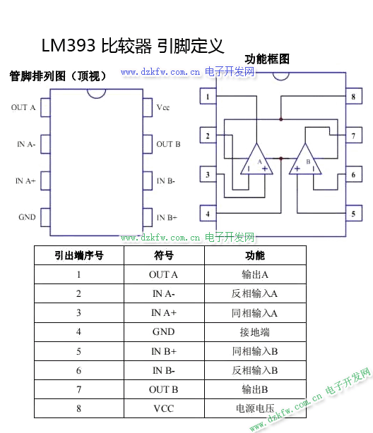 LM393Ŷͼ