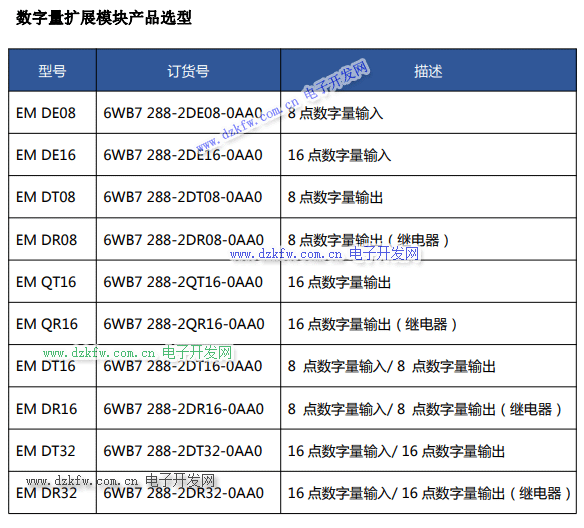 西门子数字量扩展模块产品选型