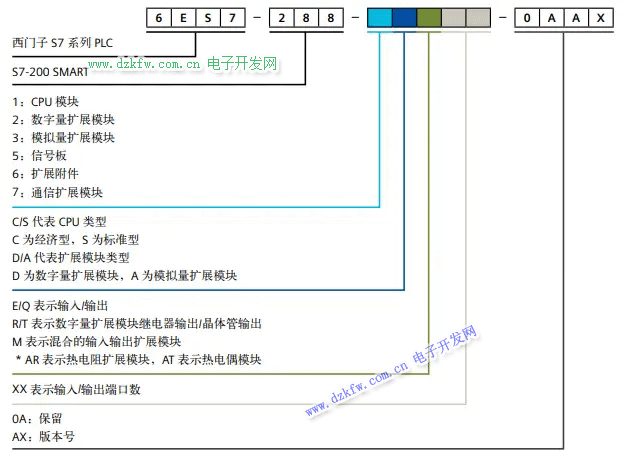 Smart 200 PLC 产品规格型号