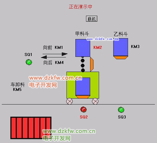三菱PLC经典实际应用案例:PLC控制运料小车