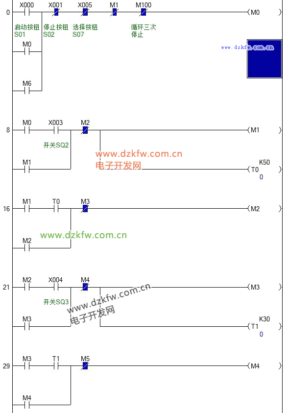 三菱PLC控制运料小车控制梯形图
