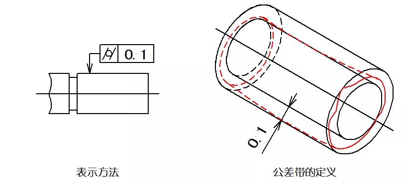 机械制图中各形位公差代表什么意义? 机械制图中各形位公差代表什么意义?