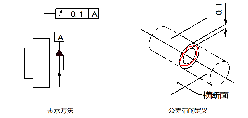机械制图中各形位公差代表什么意义? 机械制图中各形位公差代表什么意义?