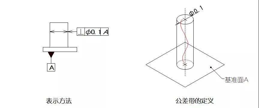 机械制图中各形位公差代表什么意义? 机械制图中各形位公差代表什么意义?