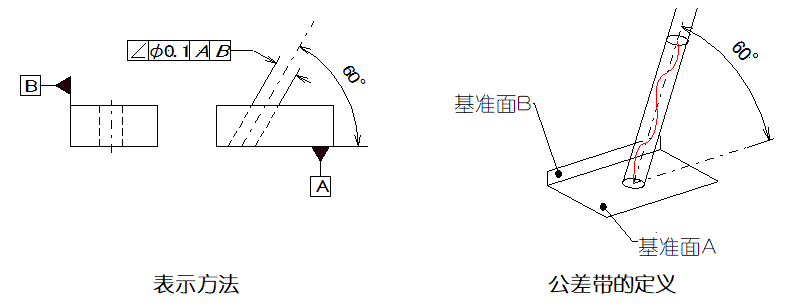 机械制图中各形位公差代表什么意义? 机械制图中各形位公差代表什么意义?