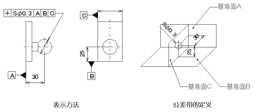 机械制图中各形位公差代表什么意义? 机械制图中各形位公差代表什么意义?