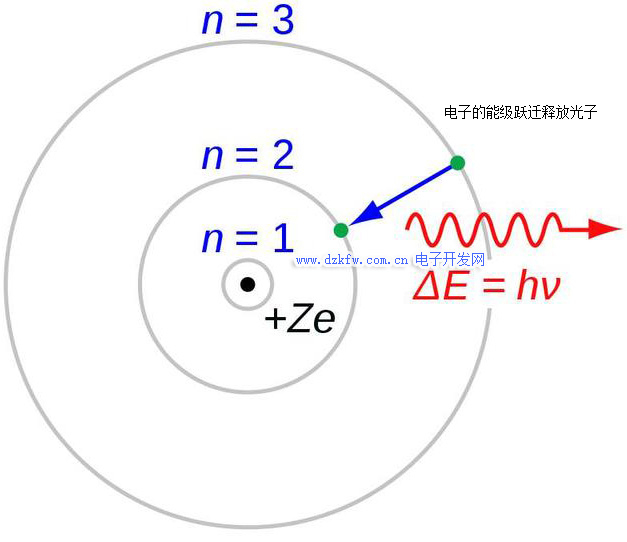 原子中电子的能级跃迁