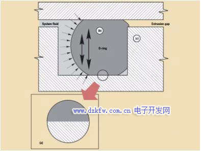 机械密封的结构