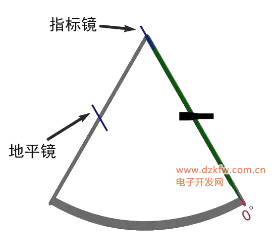 六分仪的原理