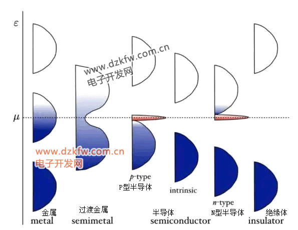 能带结构