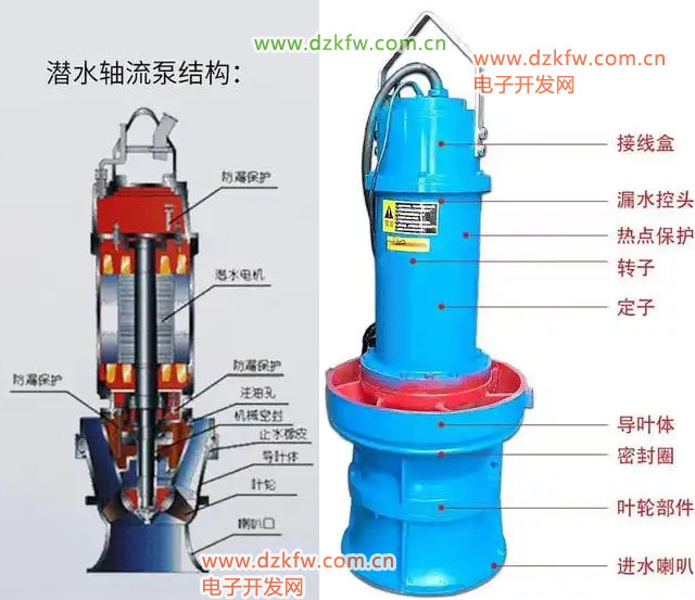 轴流式循环水泵,轴流泵