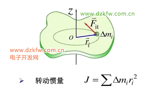 转动惯量的公式