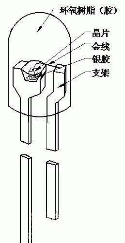 led发光二极管原理图
