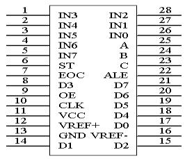 ADC0809Žṹͼ