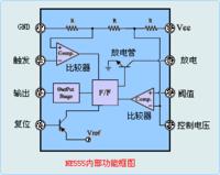ne555的结构图