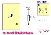 图6