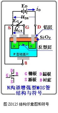N沟道增强型mos管结构与符合