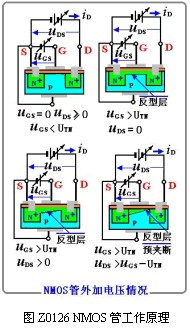 nmos管外加电压