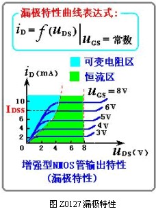 增强型mos管输出特性