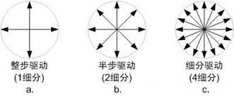 《步进电机驱动方案概述》相关图片 步进电机驱动方案概述