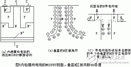 ڼ糡MOSFET