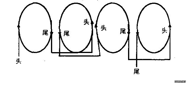 綯