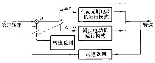 《直流无刷电动机原理与控制》相关图片 直流无刷电动机原理与控制