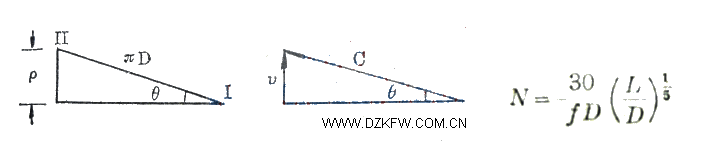 袖珍通讯机用螺旋天线的原理,设计与制作Helical antenna