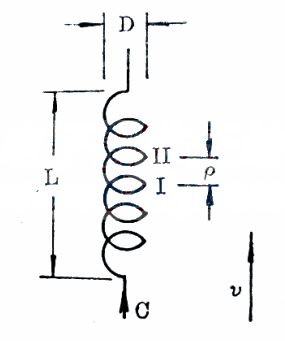 袖珍通讯机用螺旋天线的原理,设计与制作Helical antenna