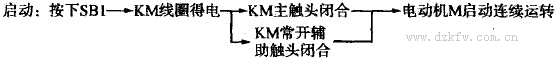 自锁线路原理