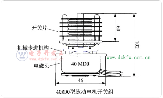 40MD0型脉动电机开关组