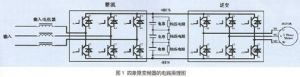 四象限变频器原理图 四象限变频器原理图