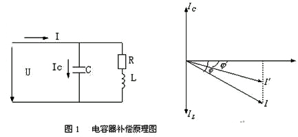 电容器补偿原理图,电容器提高功率因数